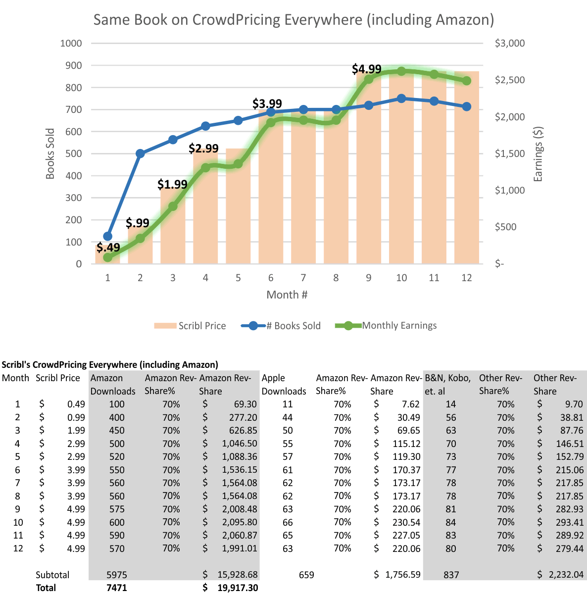 CPE Earnings + Data - CrowdPricing Everywhere