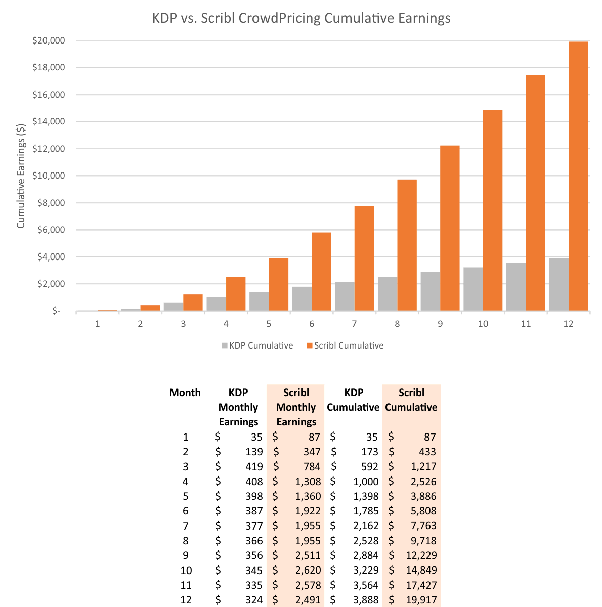 CPE Earnings + Data - Cumulative Revenue